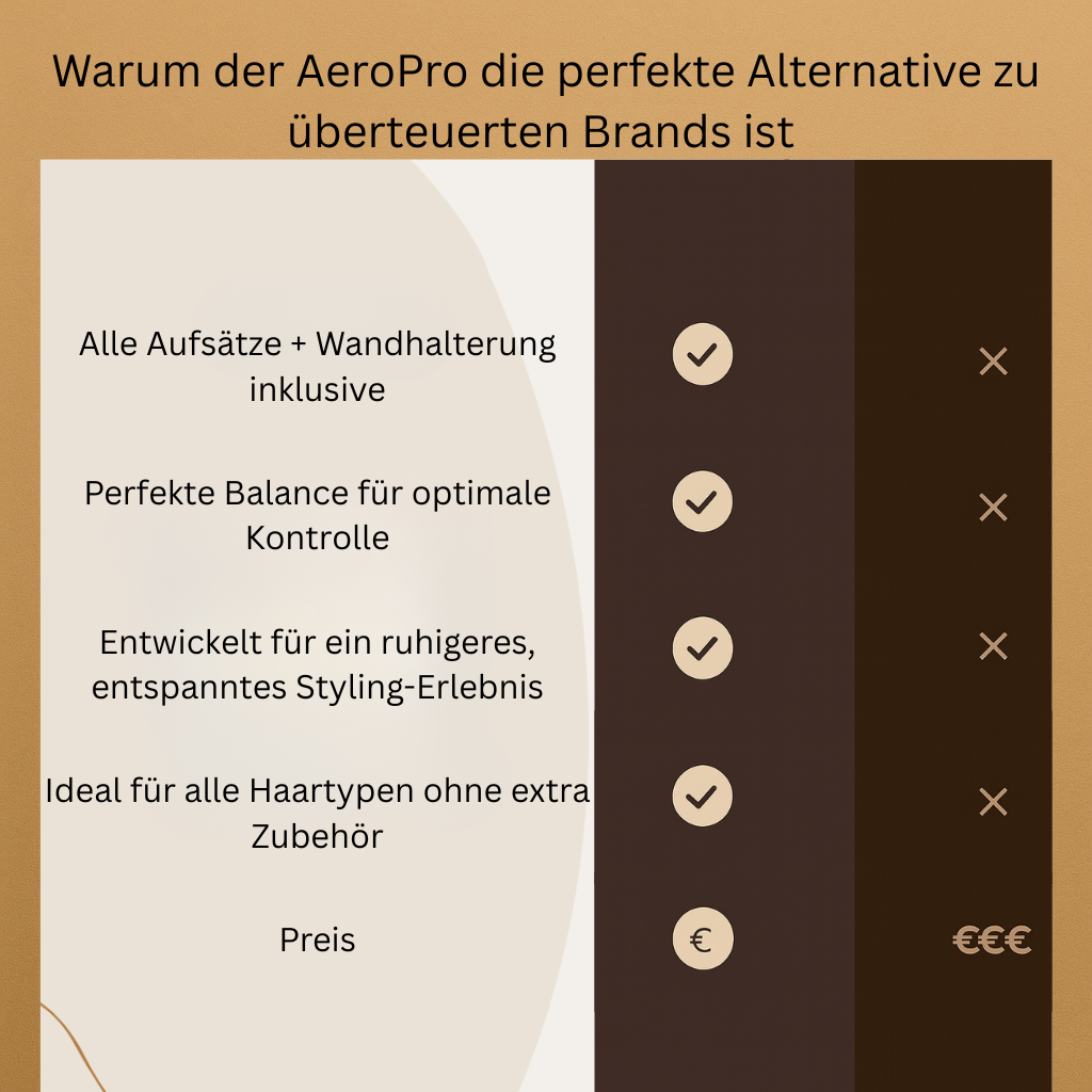 AeroPro 5 in 1 Premium AirDryer